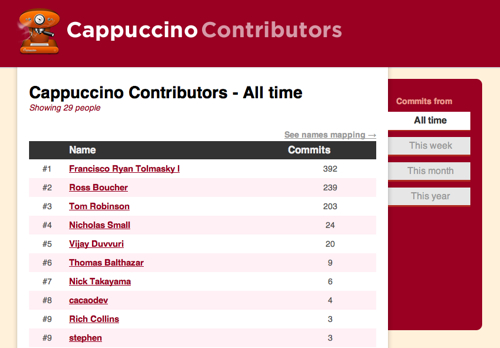 contributors